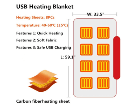 Winter Flannel Heated Blanket Cold Protection Body Warmer Usb Heated Warm Shawl Electric Heated Plush Blanket | ORANGE KNIGHT & CO.