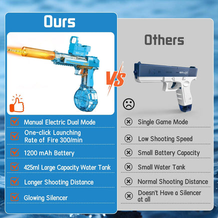 Electric Water Gun for Kids and Adults with glowing silencer, dual shooting modes, 1200mAh battery, and 425ml tank vs standard squirt gun.