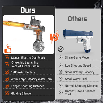 Electric Water Gun for Kids and Adults with glowing silencer, dual firing modes, 1200mAh battery, and 425ml tank vs basic squirt gun.