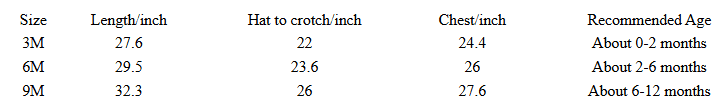 Baby hat size chart for 3M, 6M, 9M