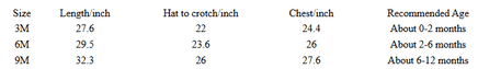 Baby hat size chart for 3M, 6M, 9M